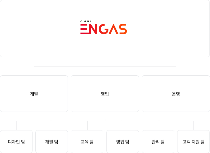 구성 조직