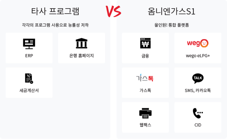 옴니엔가스 S1
