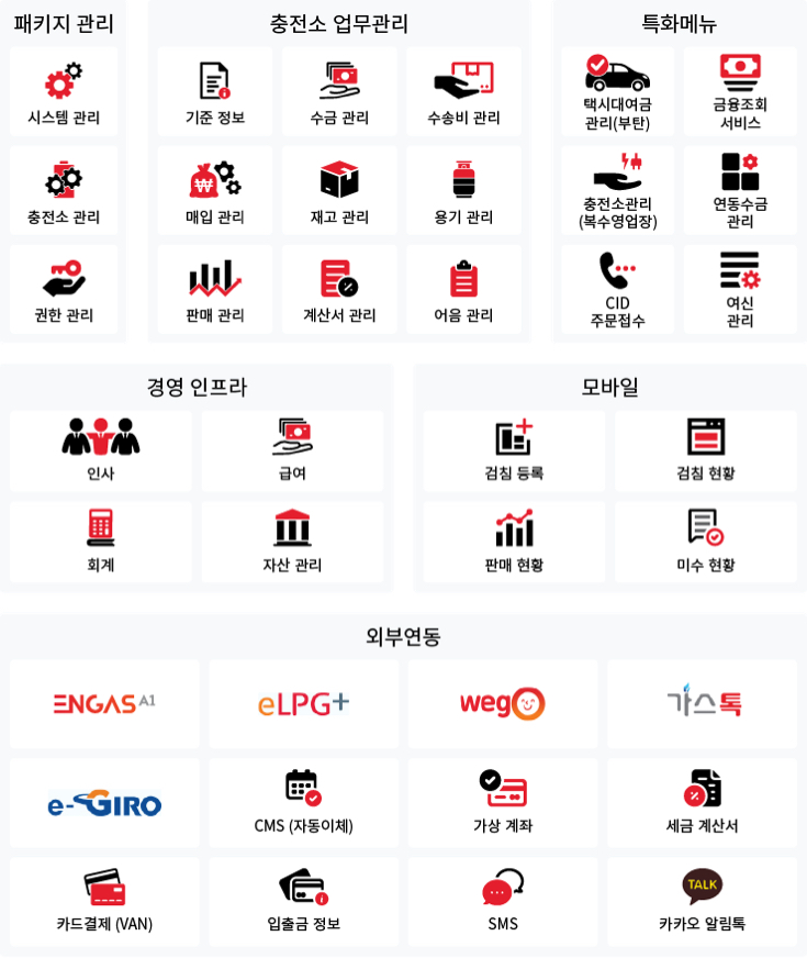 옴니엔가스 S1